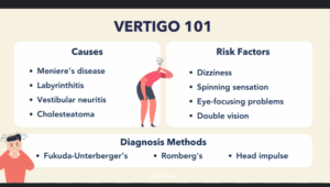 Causes and Risk factors of vertigo
